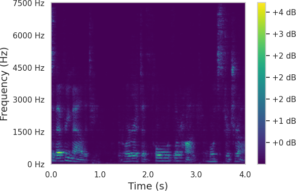 Spectrum 7